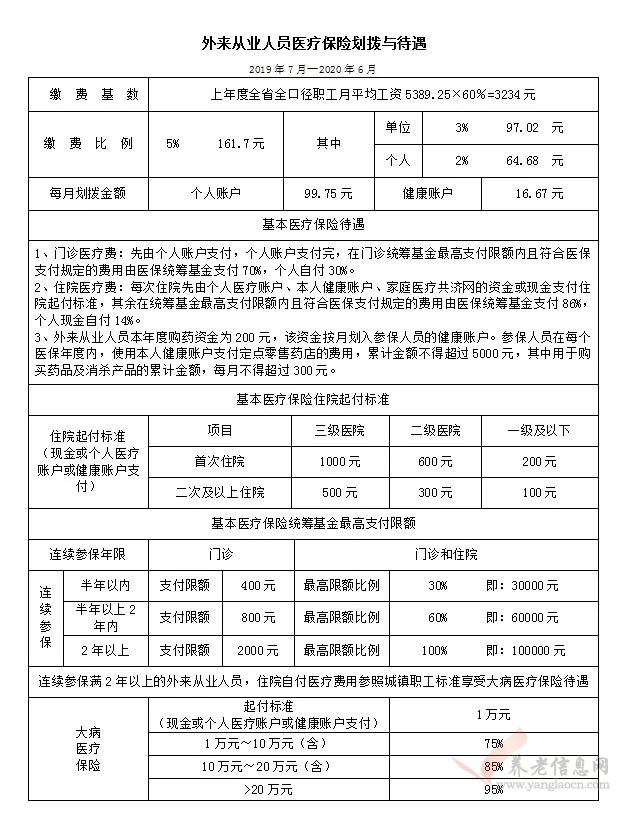 廈門外來(lái)人員醫(yī)療保險(xiǎn)劃撥與待遇.jpg