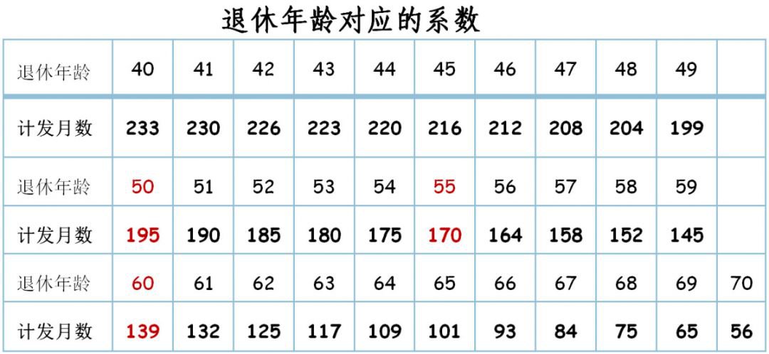 廈門養(yǎng)老保險(xiǎn)交15年后每月拿多少錢？
