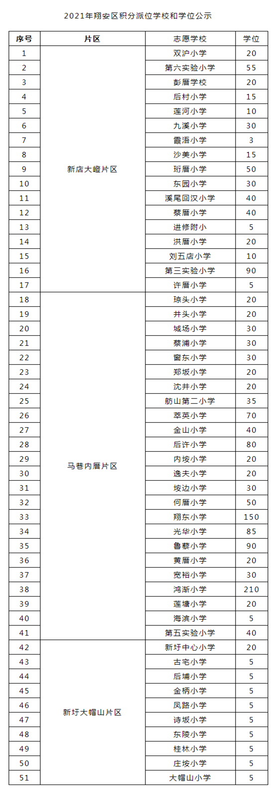 翔安區(qū)公布積分<a href=http://www.umugo.com/rxgl/ target=_blank class=infotextkey>入學(xué)</a>學(xué)位！志愿填報(bào)操作指南來了_ _廈門房地產(chǎn)聯(lián)合網(wǎng)(xmhouse.com)_副本.png