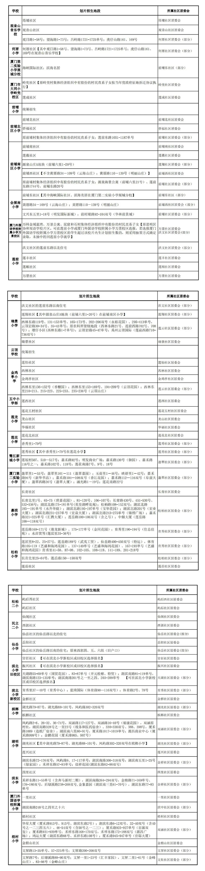 2022年廈門思明區(qū)秋季小學招生工作意見 思明區(qū)幼升小招生劃片一覽表