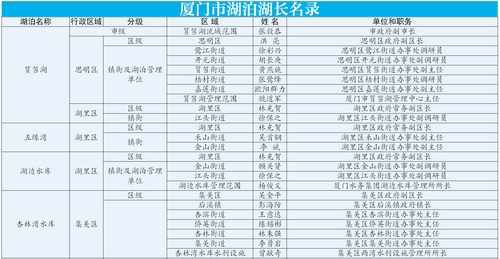 湖長制